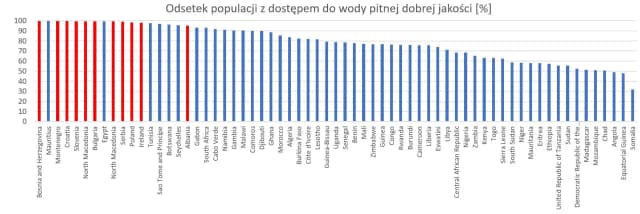 Czy w Afryce jest woda? Zaskakujące fakty o dostępności wody Czy w Afryce jest woda? Zaskakujące fakty o dostępności wody