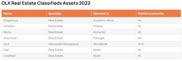 OLX w jakich krajach działa? Sprawdź, gdzie znajdziesz oferty OLX w jakich krajach działa? Sprawdź, gdzie znajdziesz oferty